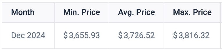 Proyección de precios de Ethereum