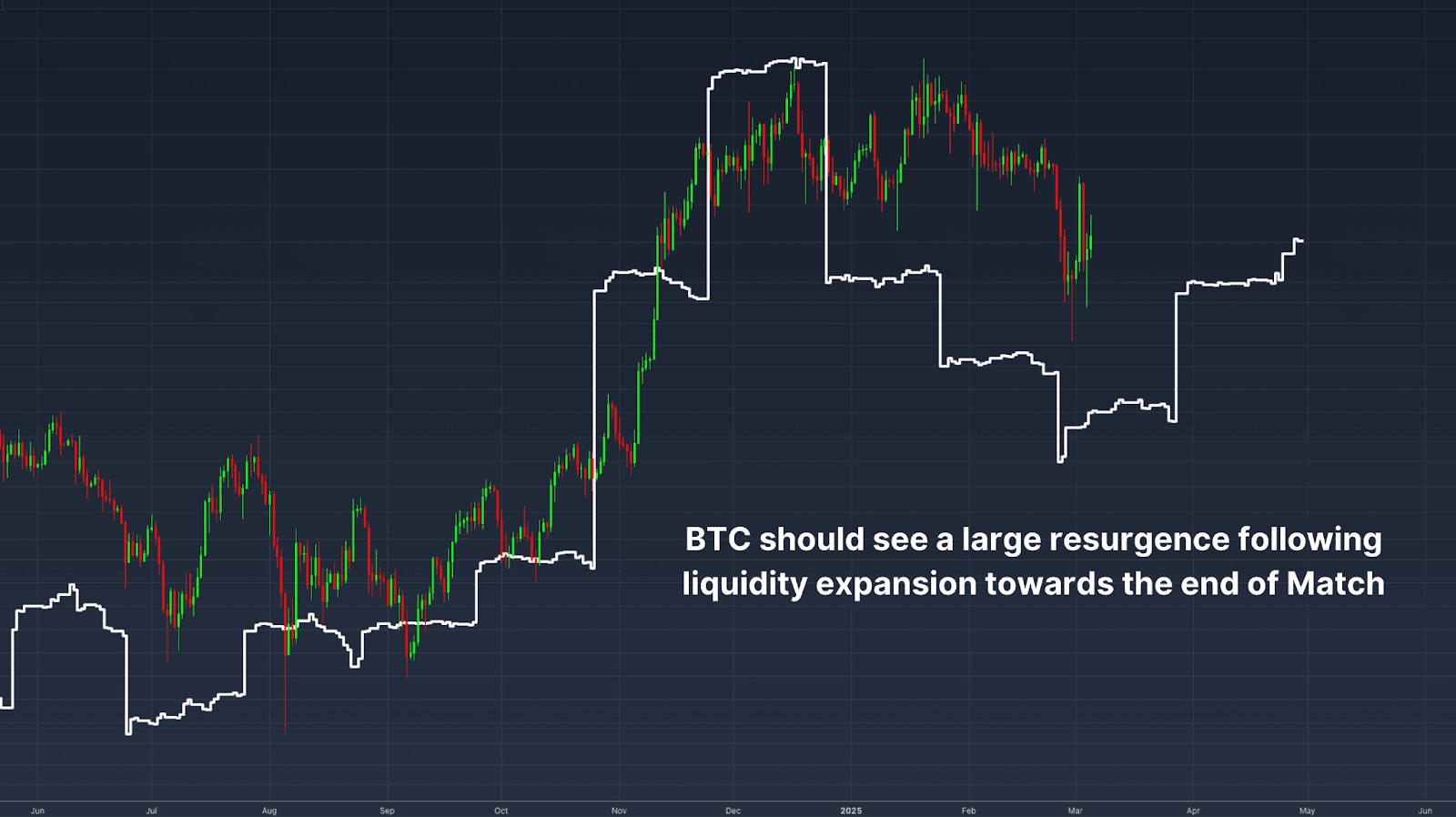 Cómo la liquidez global alimenta el crecimiento del precio de Bitcoin 4 Future Bitcoin Price Outlook basado en la expansión de liquidez global