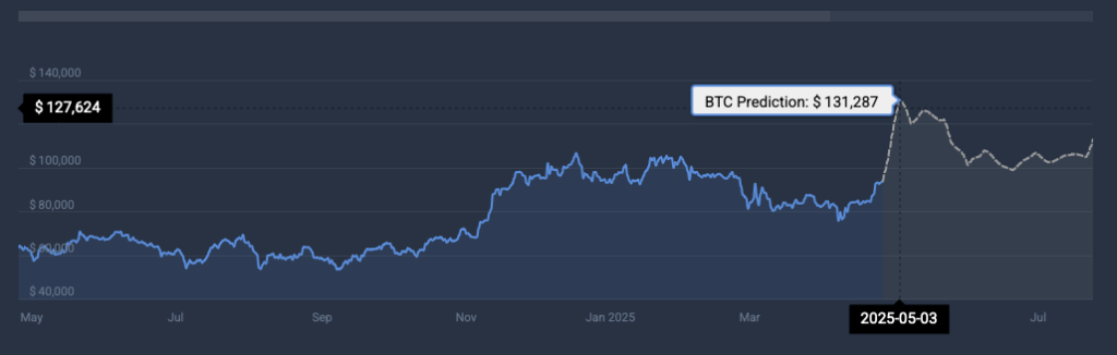 Predicción de precios