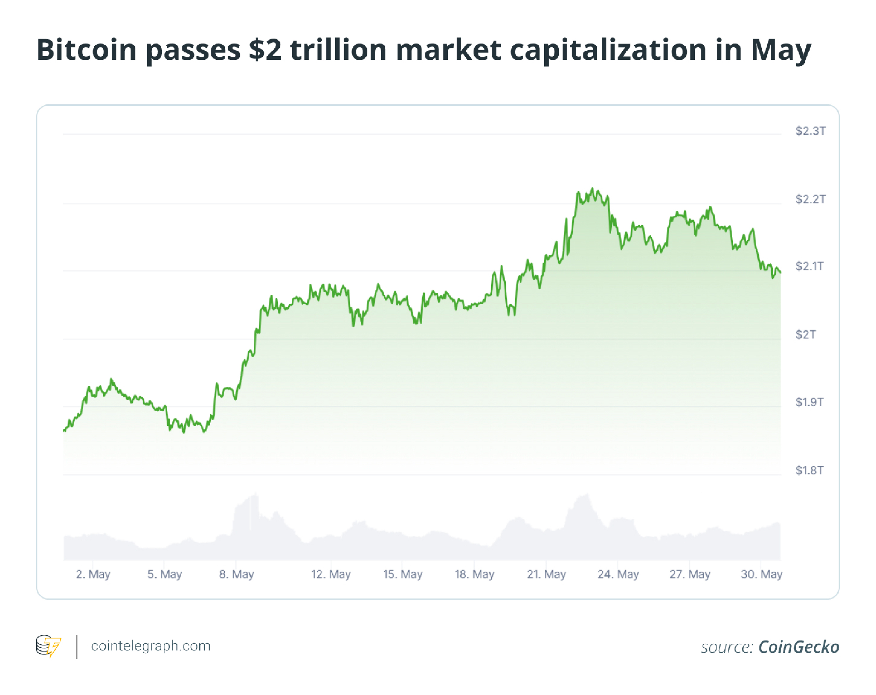Coinbase, Bitcoin Price, Markets, Estados Unidos, Intercambio de criptomonedas, características