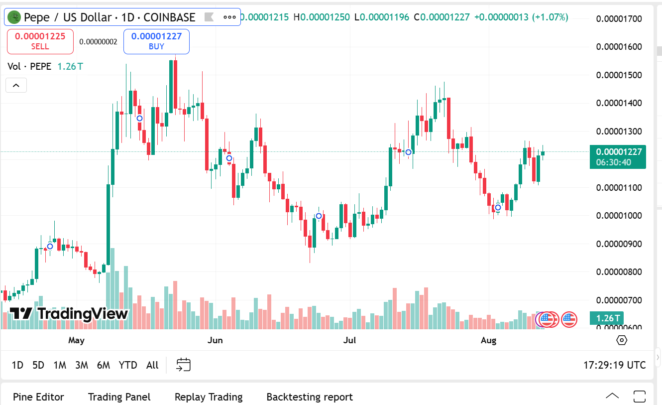 Experts Say The Writing Is On The Wall: Pengu Will Overtake Pepe and Remittix Is Targeting Cardano 4