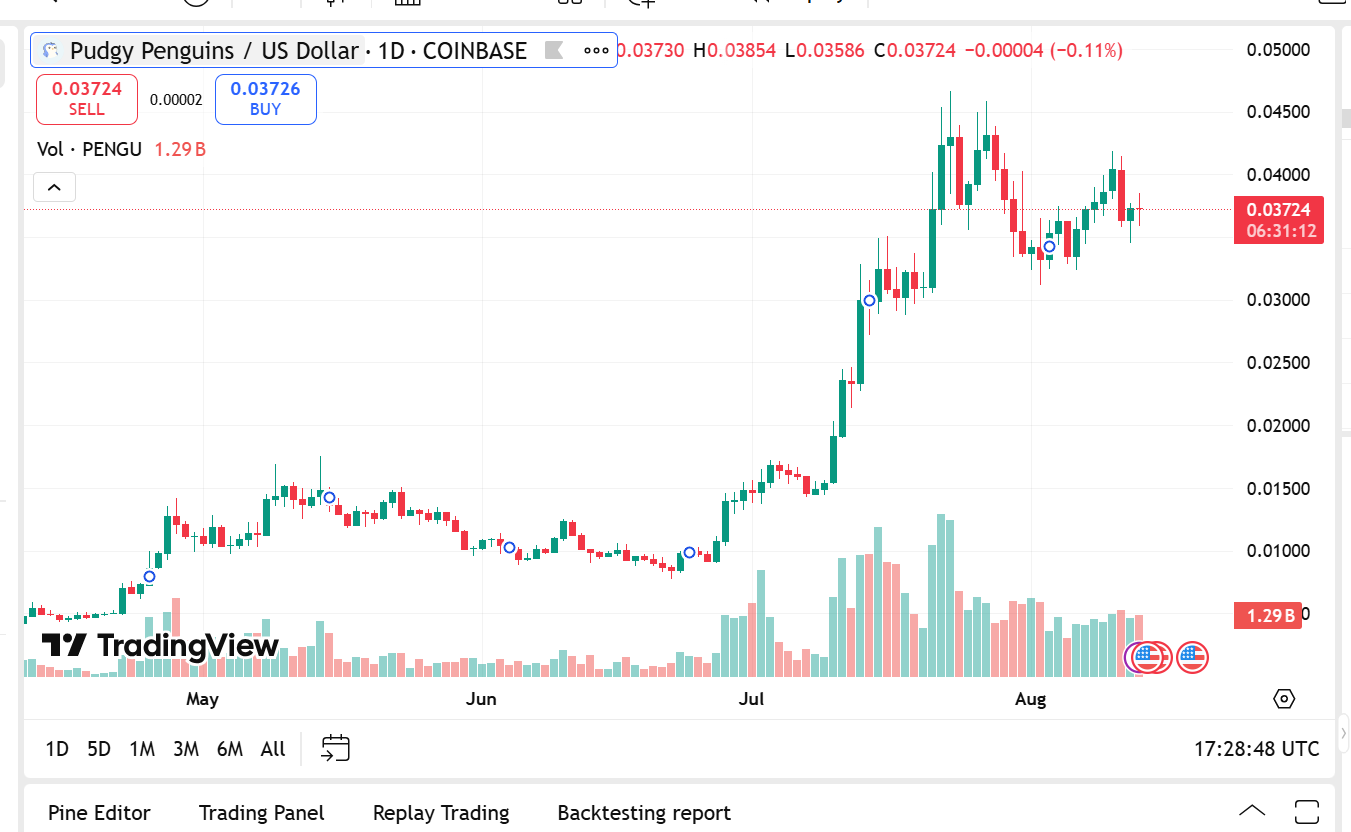 Los expertos dicen que la escritura está en la pared: Pengu superará a Pepe y Remittix se dirige a Cardano 3 AD 4NXFLNE RDHXXZKKKICKYSZKKKK3NAKULEYRFDRGFJWHMJSGZZKVD2JHMPHUER0WR4URZEGVAGVYJDWD6HNUYLAMCD3NO RQPQF8X1BOHJUK0SO5BB3LYUHFAGSY1PH3JM1MZ9UH? Clave = x0gj5pwmmjok oq9pd3e4a