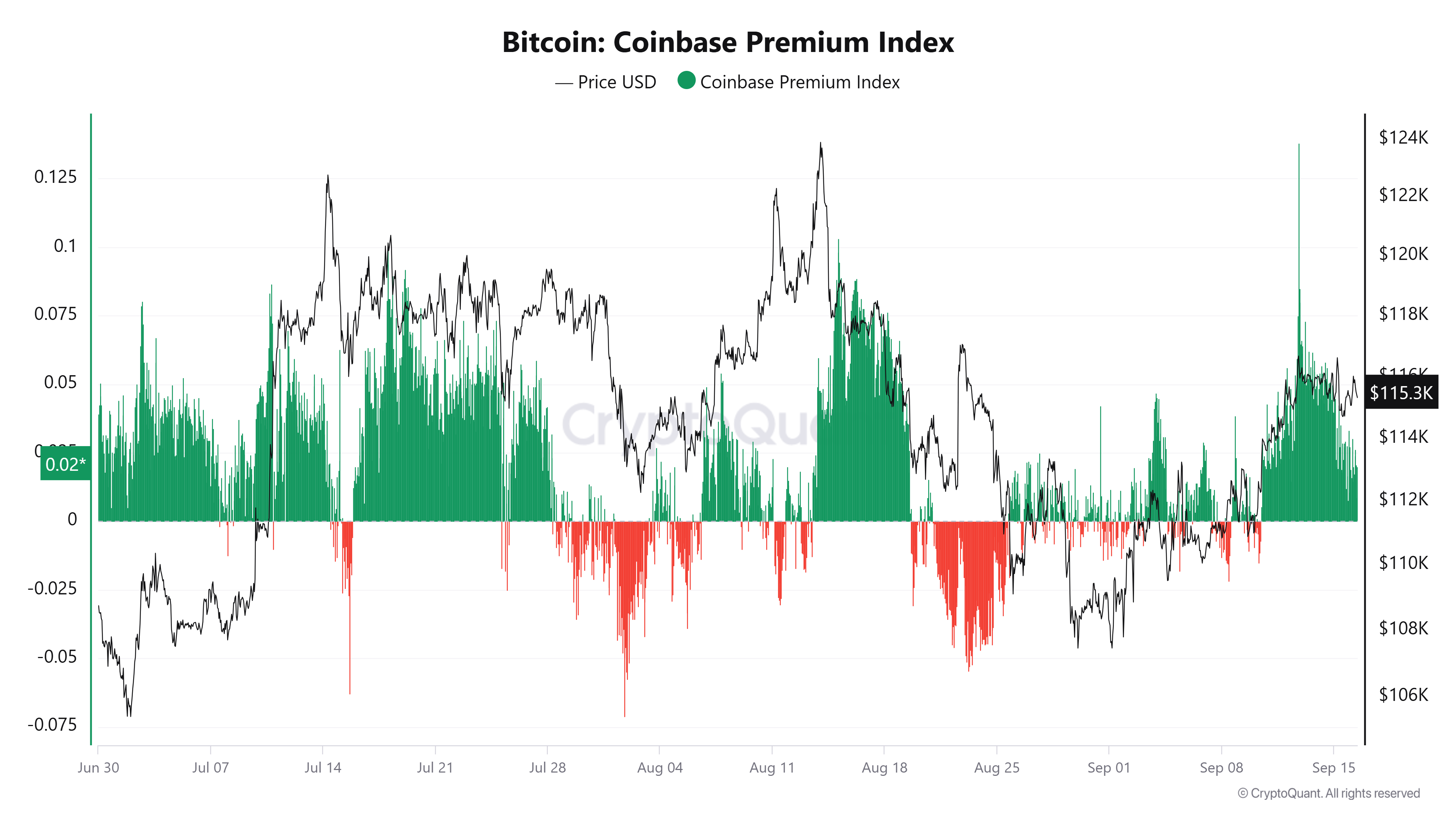 Criptomonedas, reserva federal, precio de bitcoin, mercados, intercambio de criptomonedas, tasa de interés, futuros de bitcoin, binance, análisis de precios, análisis de mercado